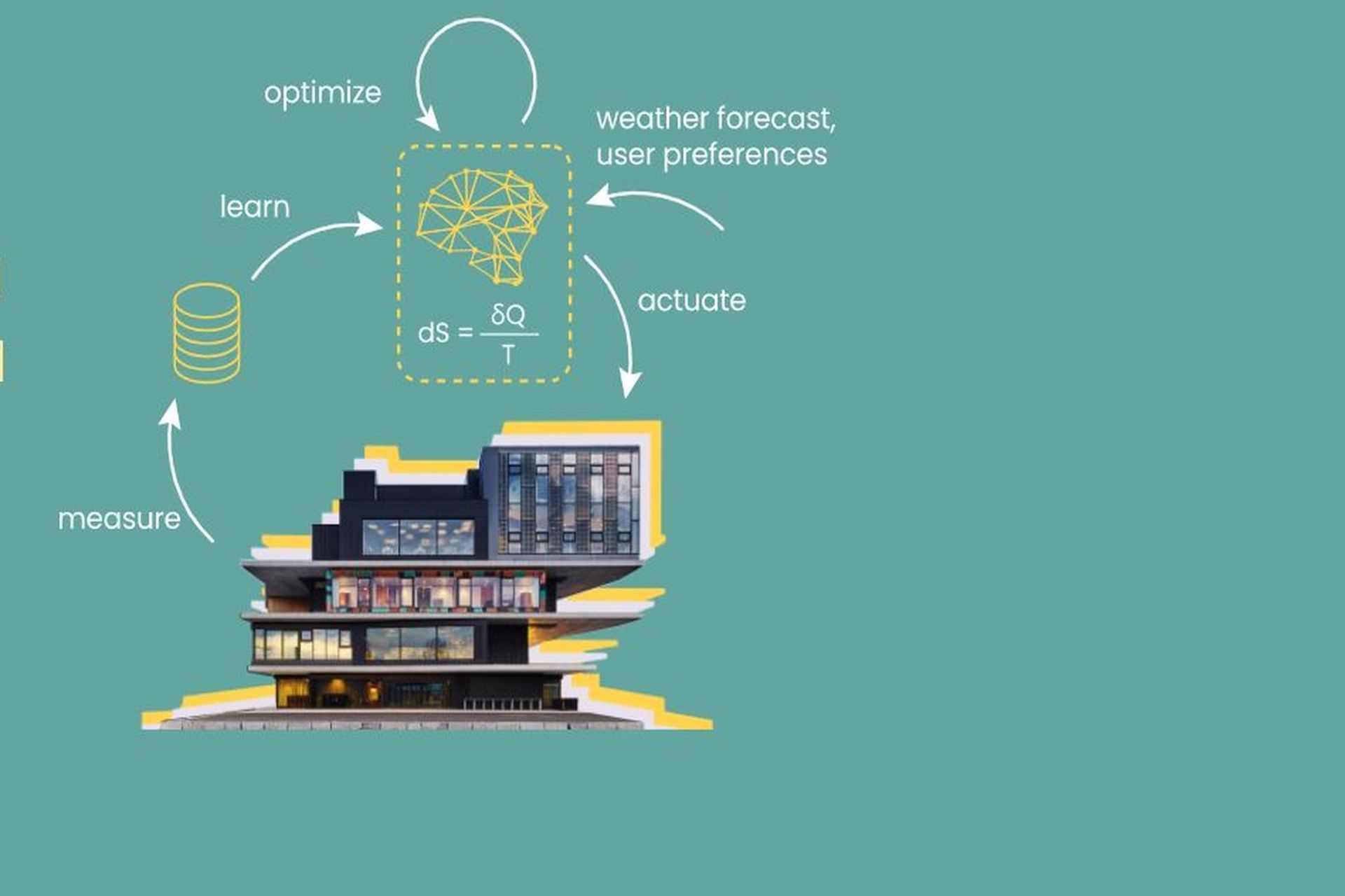 L'algoritmo di autoapprendimento per il riscaldamento-raffreddamento dell'edificio NEST (Next Evolution in Sustainable Building Technologies) a Dübendorf