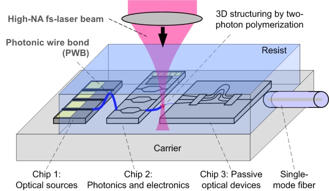 Il funzionamento di un chip fotonico