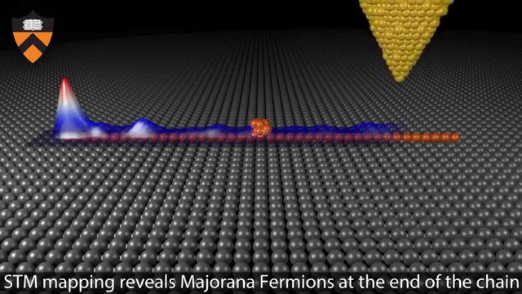 La probabilità quantistica di trovare il fermione di Majorana in un semiconduttore adatto