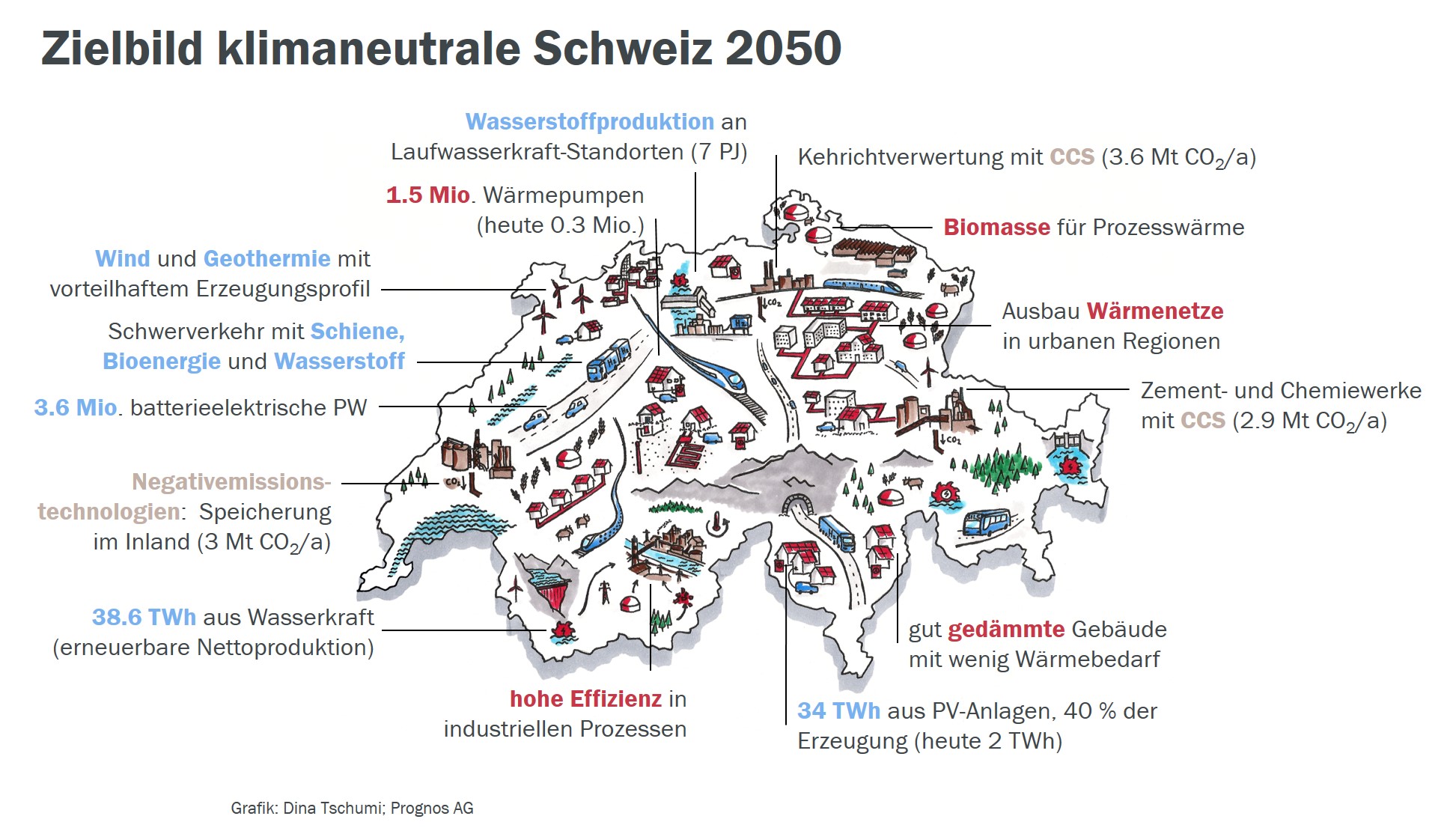 La strategia di contrasto al cambiamento climatico della Svizzera per il 2050
