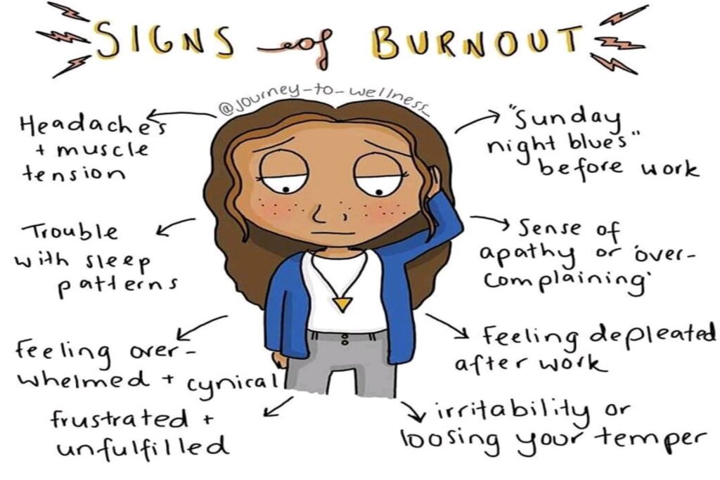 Le copertine di tread inerenti il burnout presenti sul social network Reddit