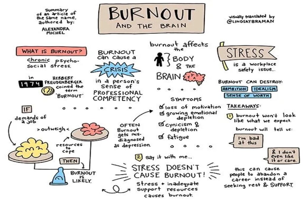 Le copertine di tread inerenti il burnout presenti sul social network Reddit