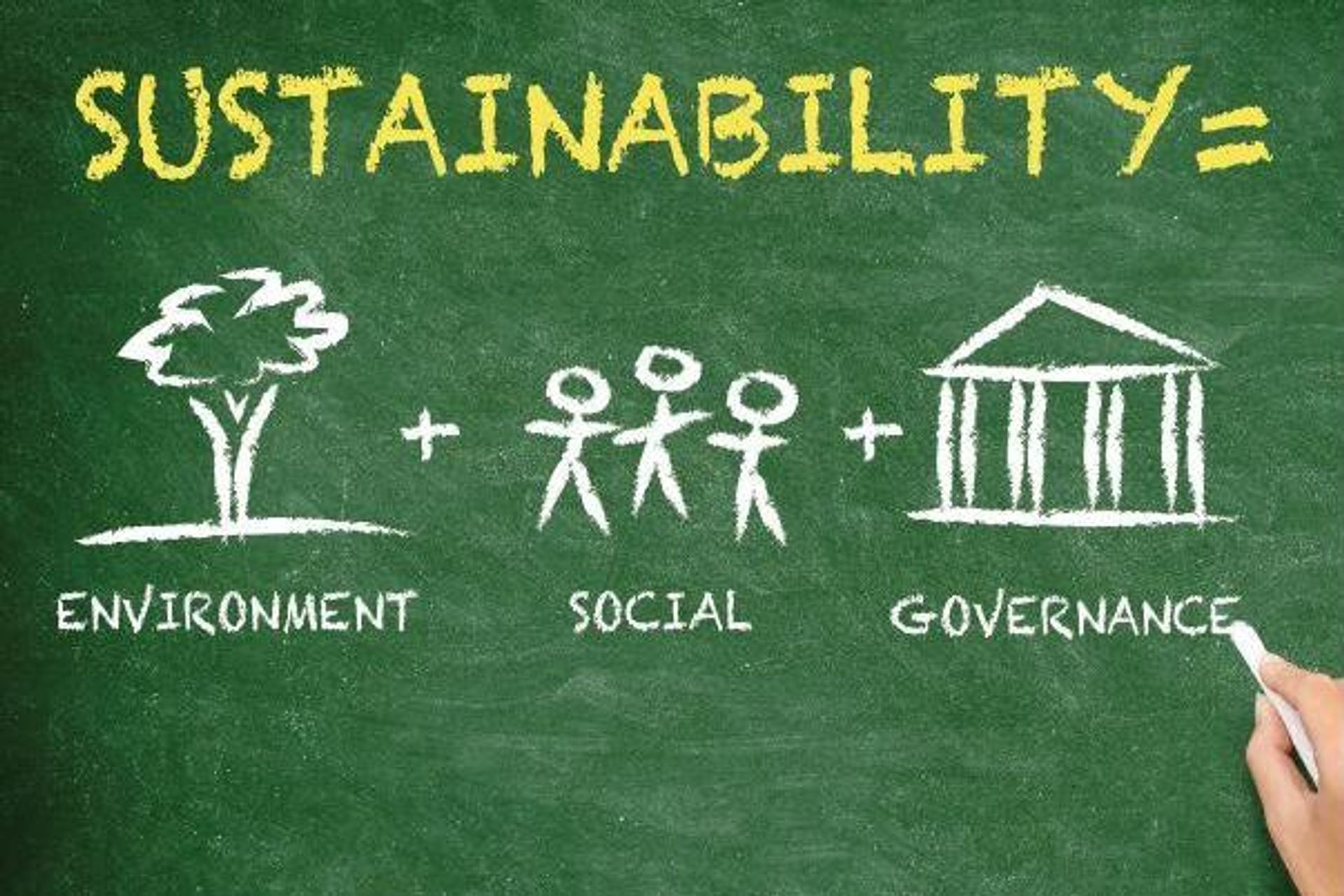 Dietro l’acronimo ESG, sempre più conosciuto anche al di fuori del mondo della finanza e della “sostenibilità”, ci stanno tre termini molto chiari: Environmental (“ambiente”), Social (“sociale”) e Governance (“amministrazione”, “gestione”): si tratta di tre dimensioni fondamentali per verificare, misurare, controllare e sostenere (con acquisto di prodotti o con scelte di investimento) l’impegno in termini di sostenibilità di una impresa o di una organizzazione