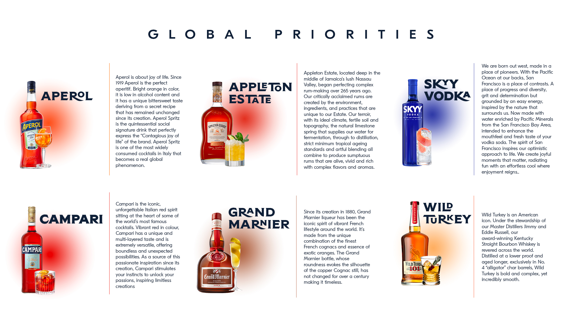 I principali prodotti liquoristici del Campari Group