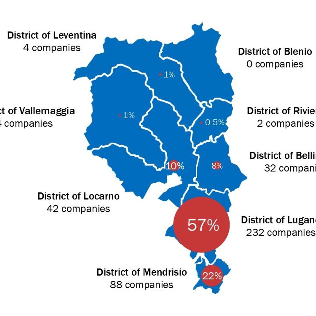 Il valore dei Distretti del settore Life Science in Ticino nello studio di BAK Economics