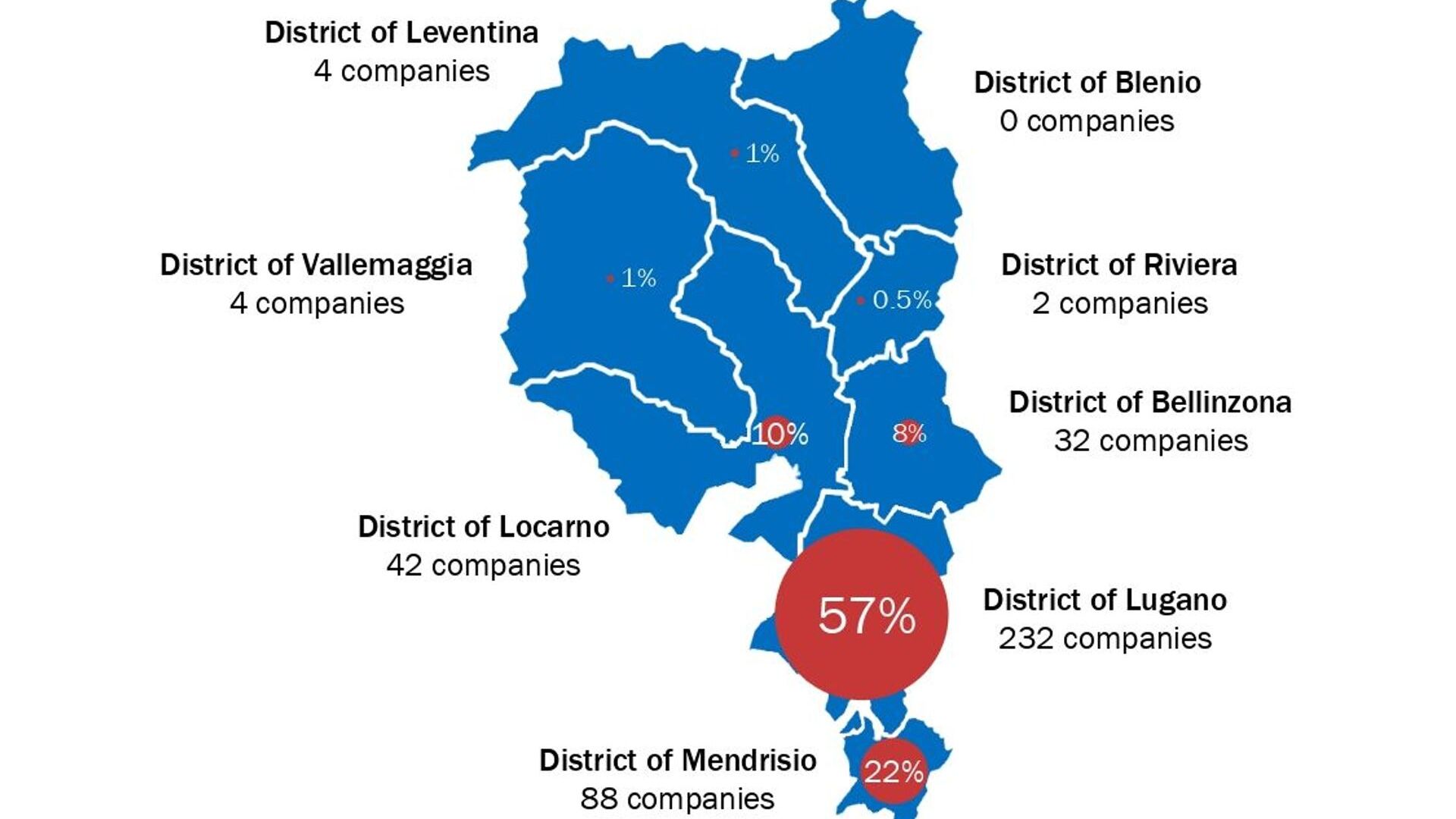 Il valore dei Distretti del settore Life Science in Ticino nello studio di BAK Economics