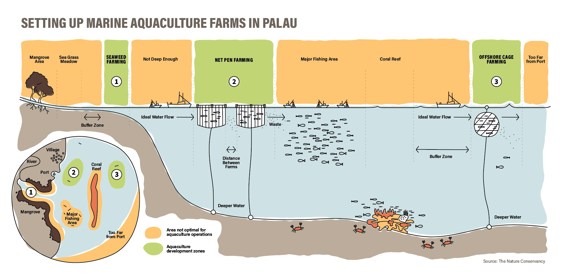 Satelity NASA monitorují udržitelnou akvakulturu Palau