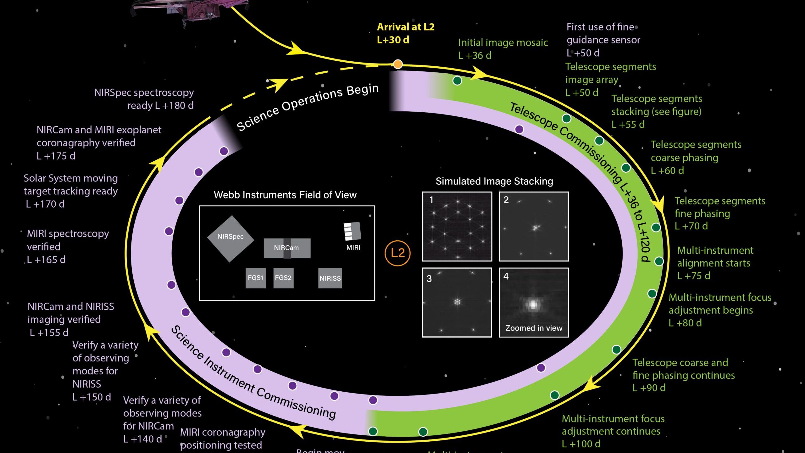Il Commissioning del Telescopio Spaziale James Webb