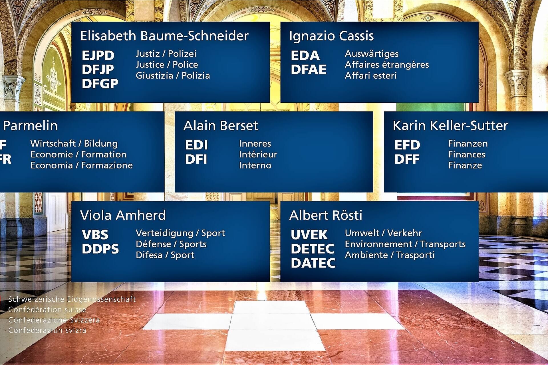 Ομοσπονδιακό Συμβούλιο: η σύνθεση του Ομοσπονδιακού Συμβουλίου της Ελβετικής Συνομοσπονδίας το 2023 με ένδειξη των ονομάτων και των ρόλων των Ομοσπονδιακών Συμβούλων