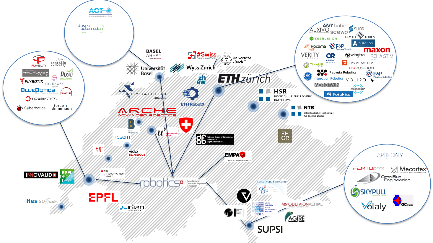 Robotica: la mappa dell'ecosistema svizzero della robotica