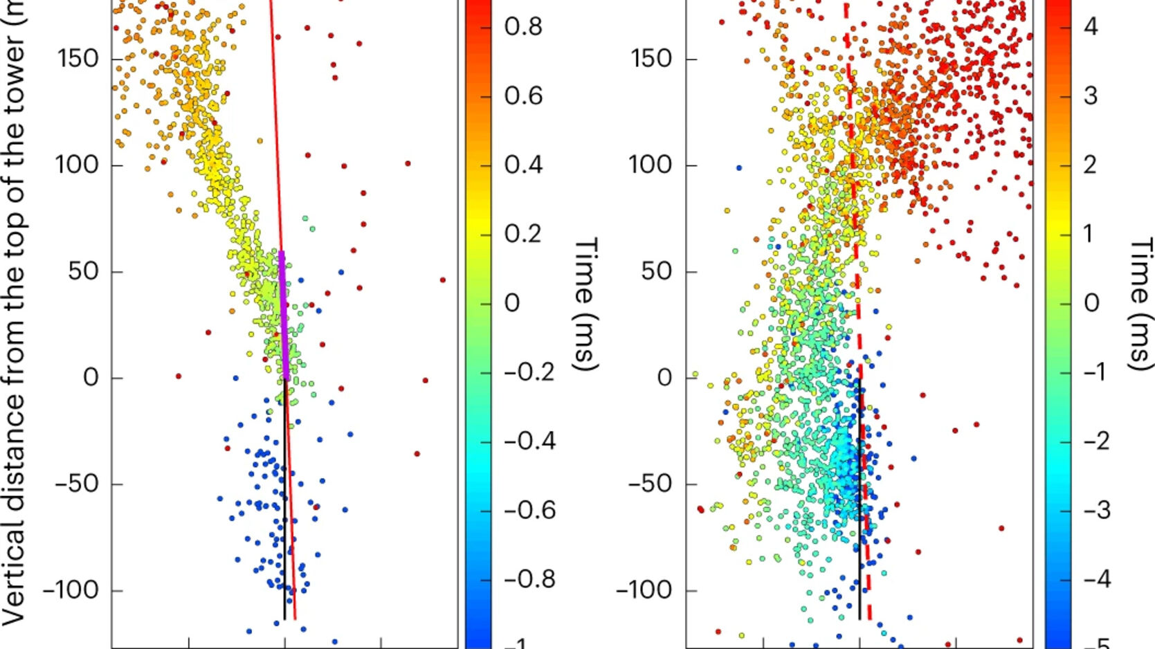 Pikselöögid: üks graafikutest, mis toetab Genfi ülikooli poolt Säntise mäel välgu laseri kõrvalekaldumise uuringut koos andmete, statistika või piltidega (inglise keeles)