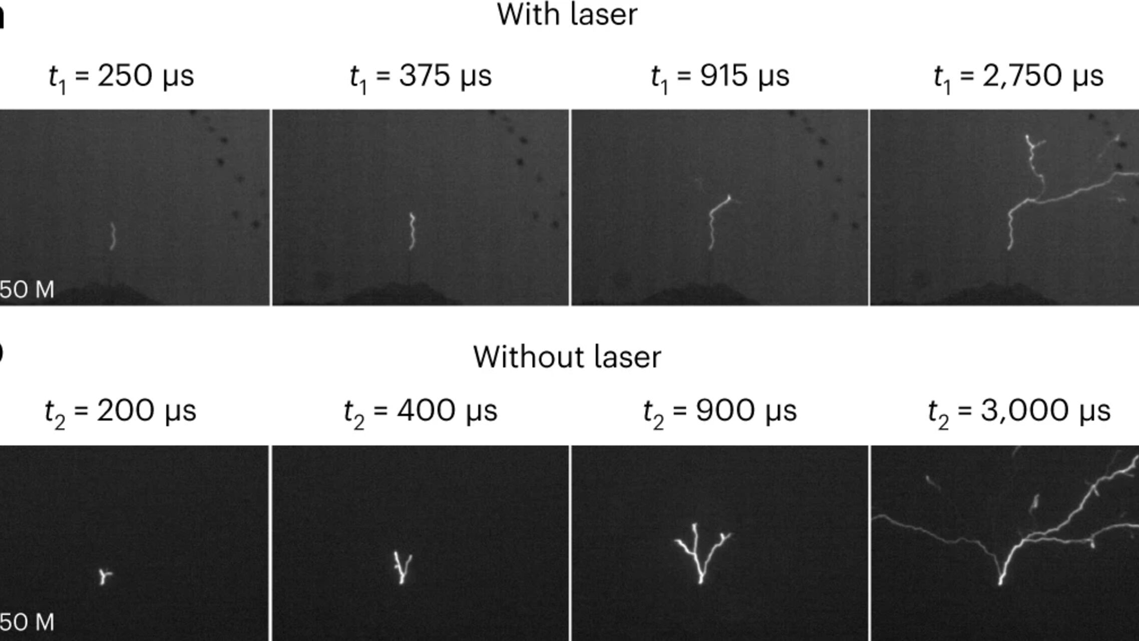 Blikseminslag: een van de grafieken ter ondersteuning van het onderzoek van de Universiteit van Genève naar de laserafbuiging van bliksem op de berg Säntis, met gegevens, statistieken of afbeeldingen (in het Engels)