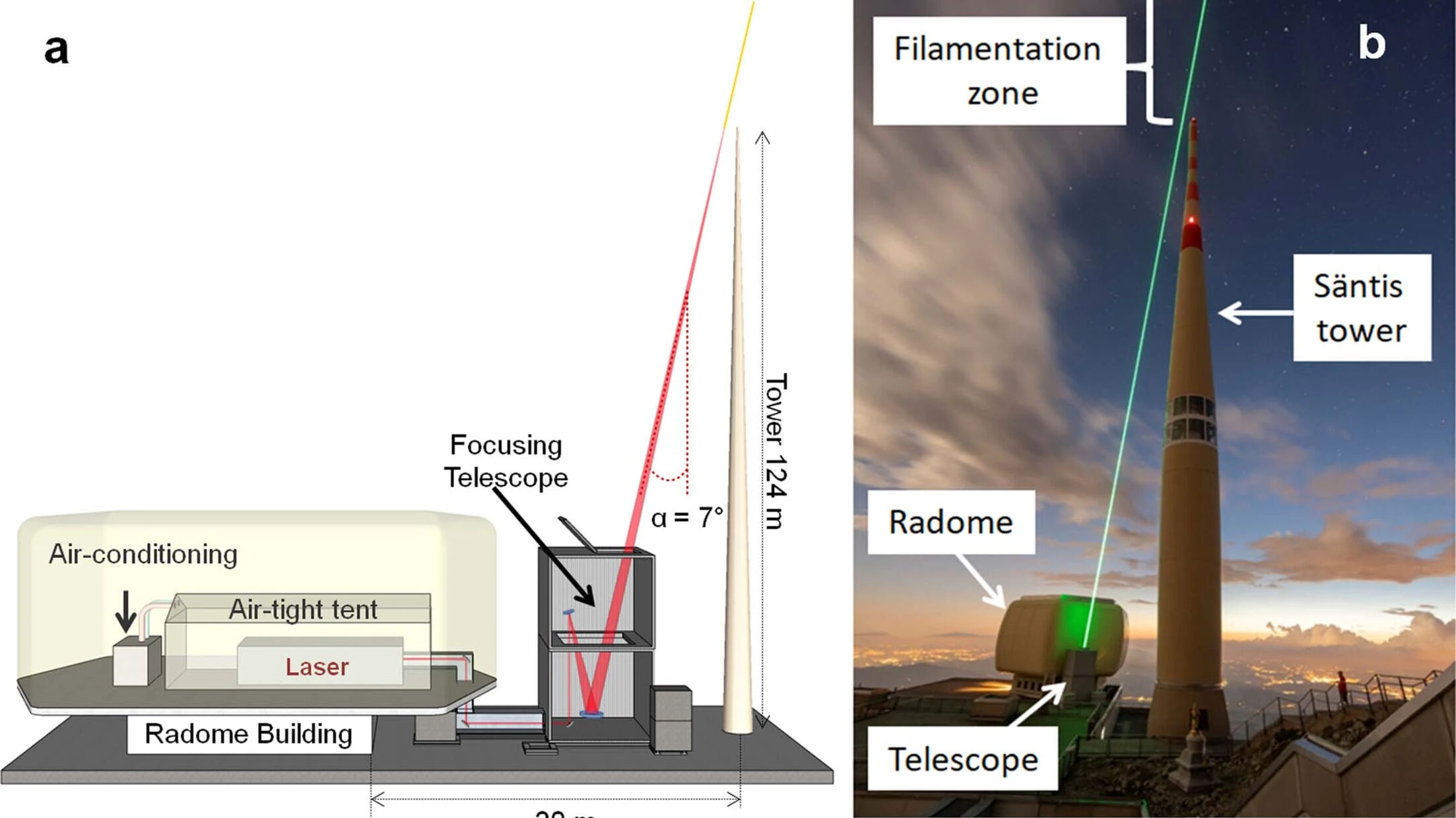 Raio: um dos gráficos que suportam o estudo realizado pela Universidade de Genebra sobre a deflexão do raio laser no Monte Säntis, com dados, estatísticas ou imagens (em inglês)