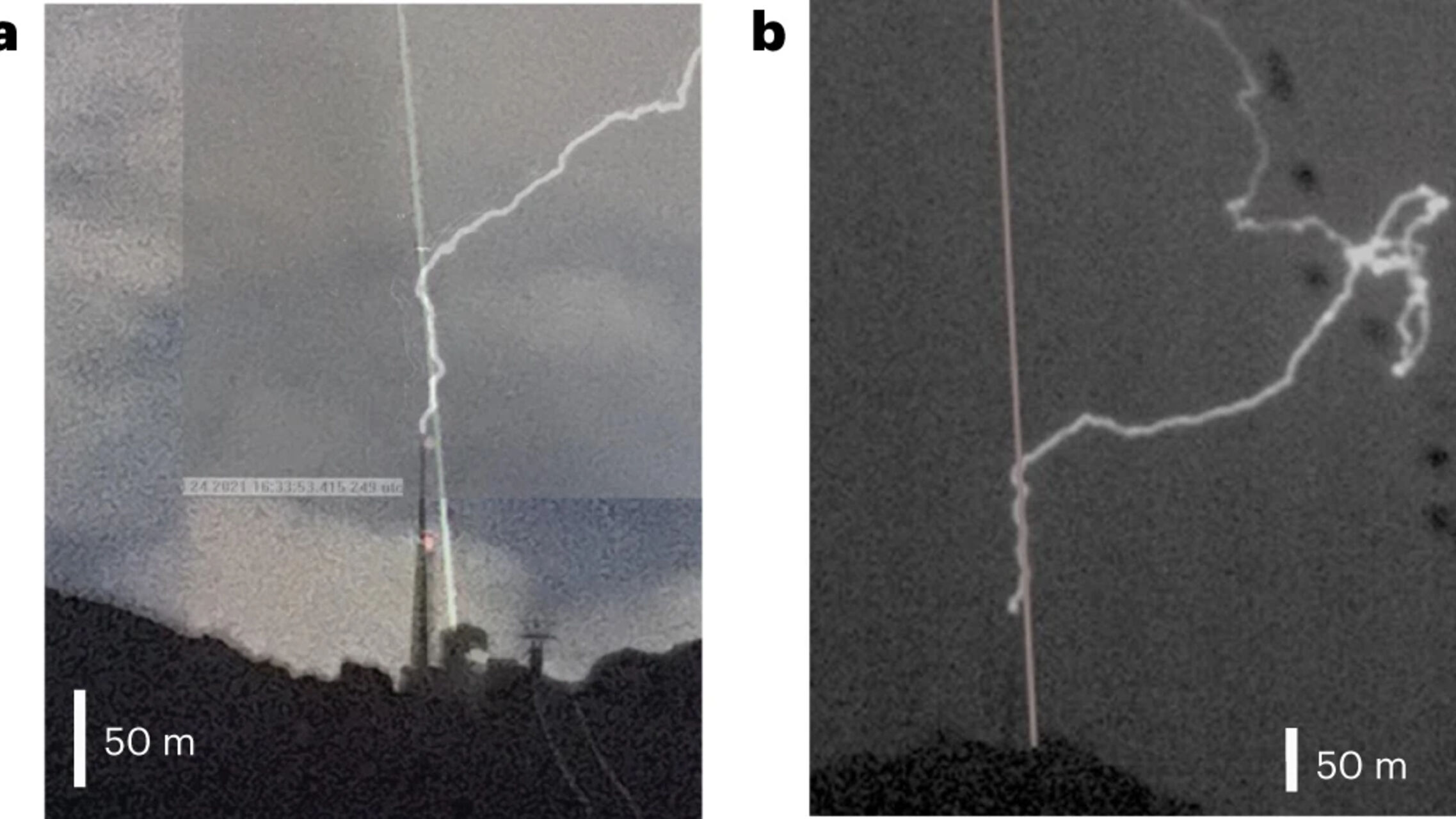 Blikseminslag: een van de grafieken ter ondersteuning van het onderzoek van de Universiteit van Genève naar de laserafbuiging van bliksem op de berg Säntis, met gegevens, statistieken of afbeeldingen (in het Engels)