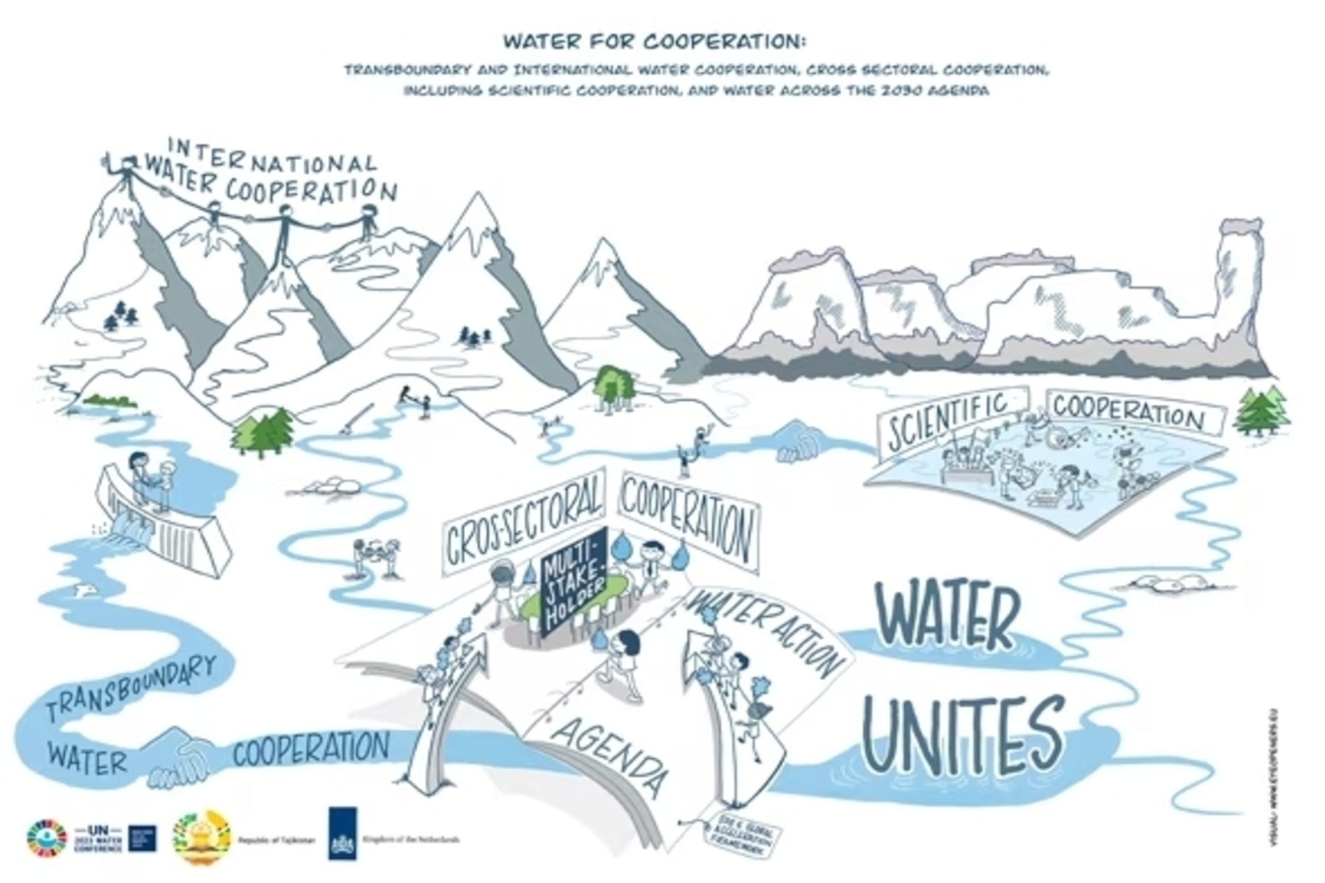 Blue Pace: la Svizzera è impegnata nella gestione transfrontaliera delle acque con l’iniziativa Blue Peace (Foto: ONU)