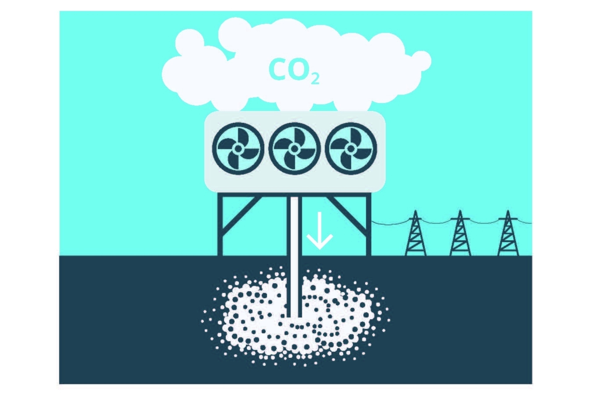 CO2: En nombre de TA-SWISS, el Öko-Institut y EMPA evaluaron cinco NET relevantes a nivel federal