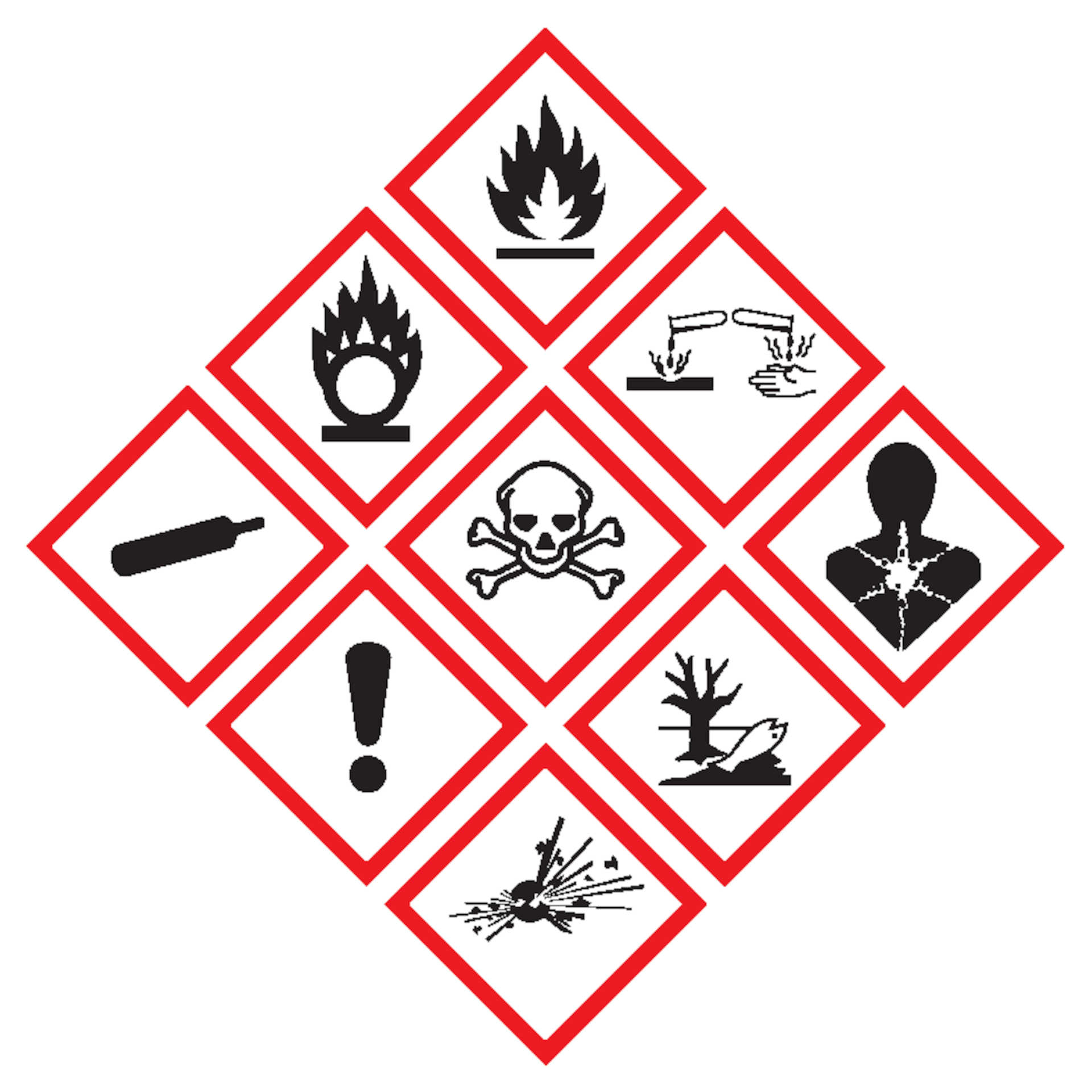 Rischio chimico: i simboli riconosciuti dai regolamenti italiani e comunitari