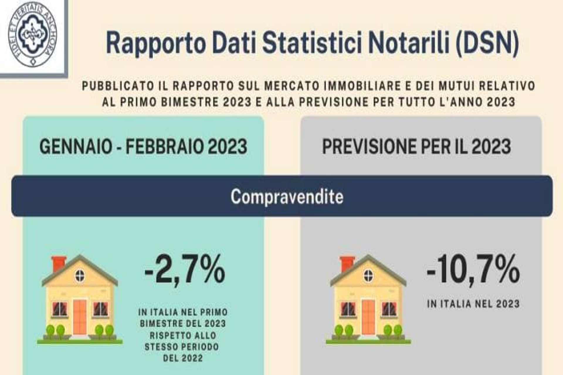 Proprietà: dati e tendenze del settore immobiliare