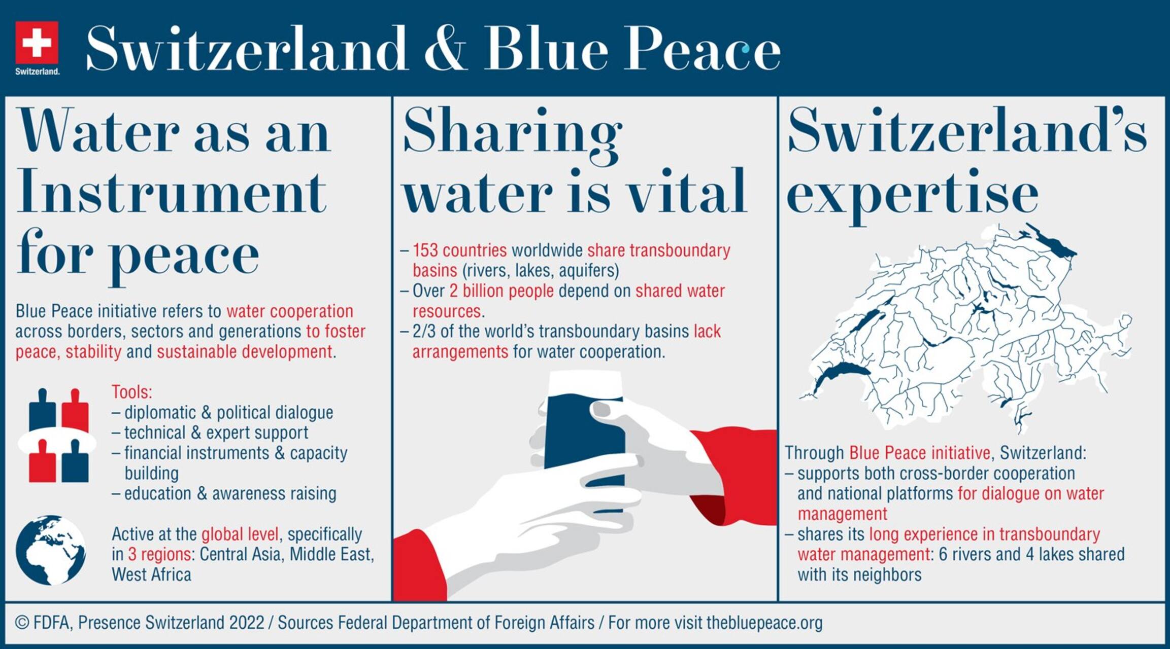Christian Frutiger: Blue Peace per la Svizzera