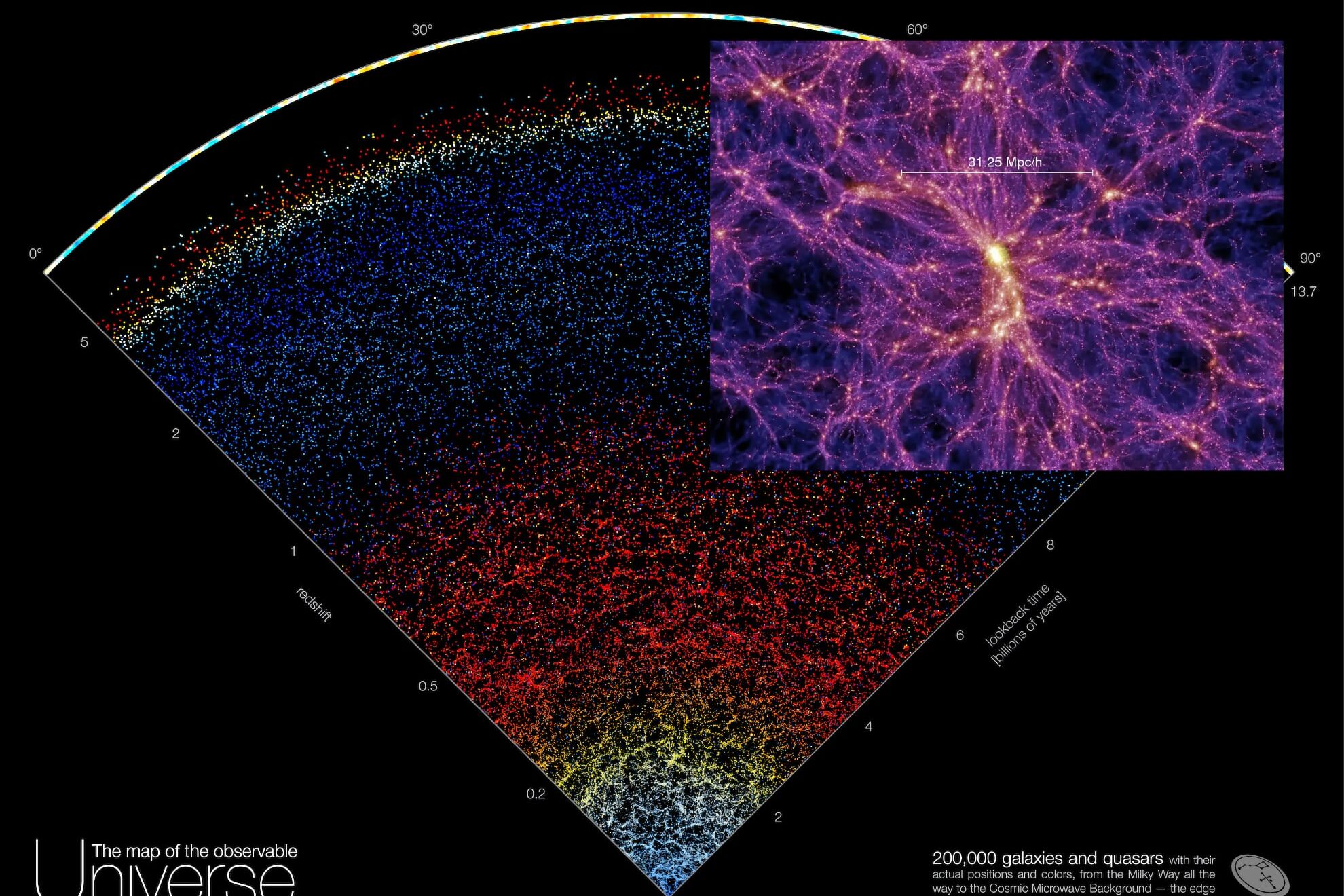 Yenilik ve Gazetecilik: bilinen evrenin haritaları