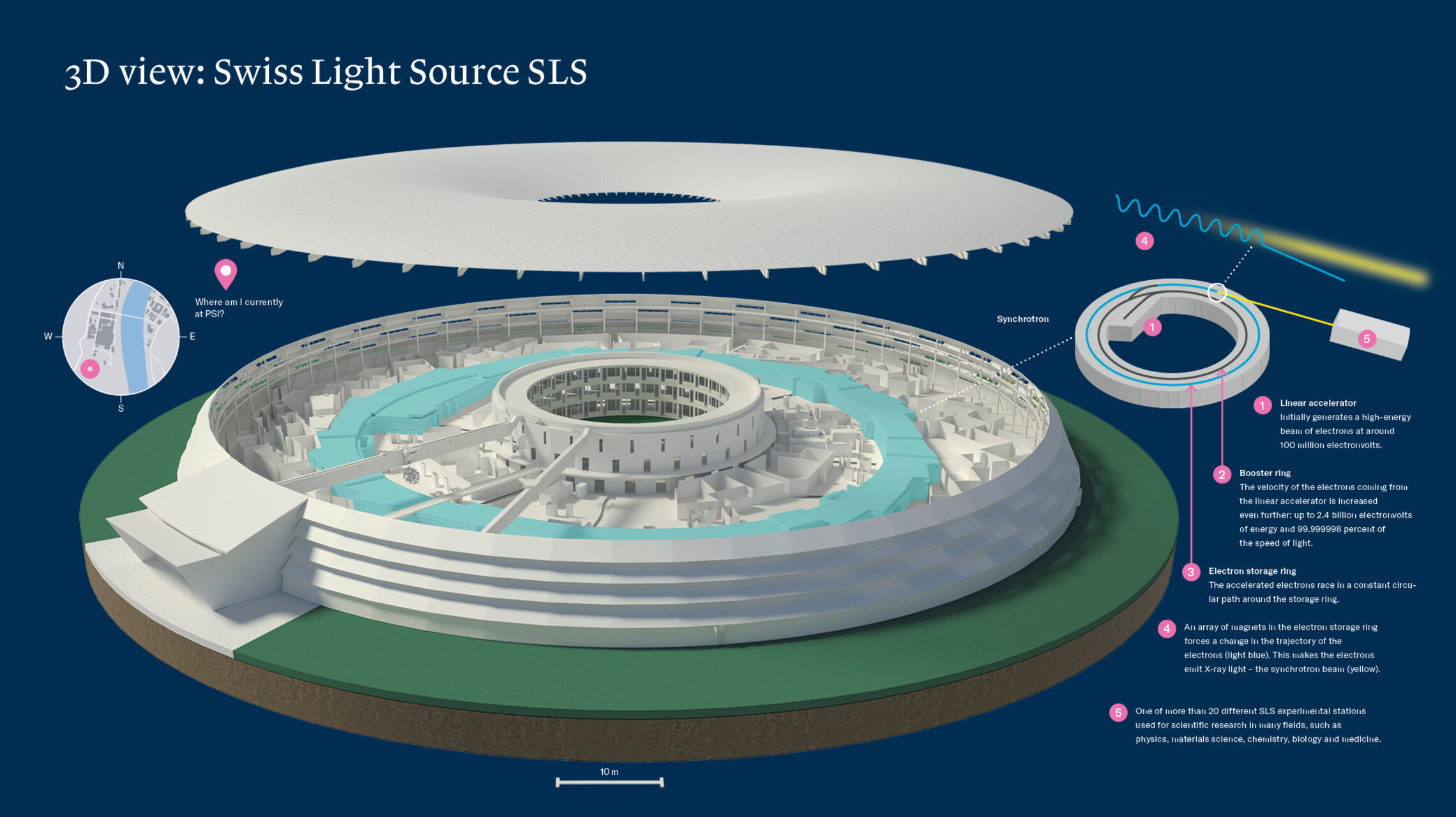 3D: un'infografica della Swiss Light Source (SLS)