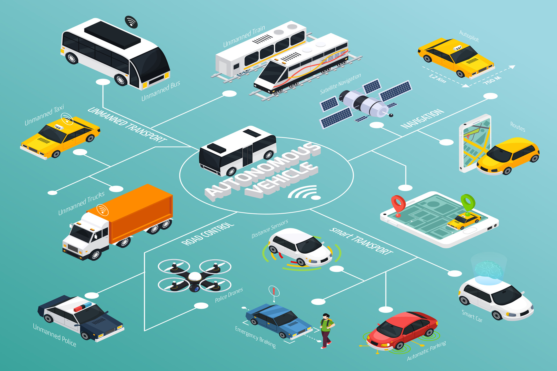 Smart City: innovazione, tecnologia e mobilità le chiavi per lo sviluppo