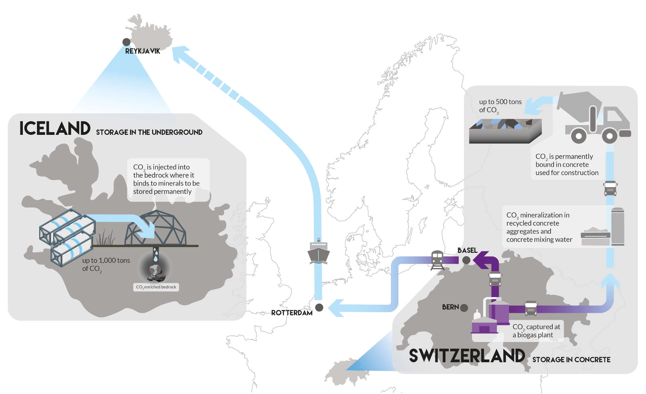 Cattura e stoccaggio di CO2, il progetto in Svizzera