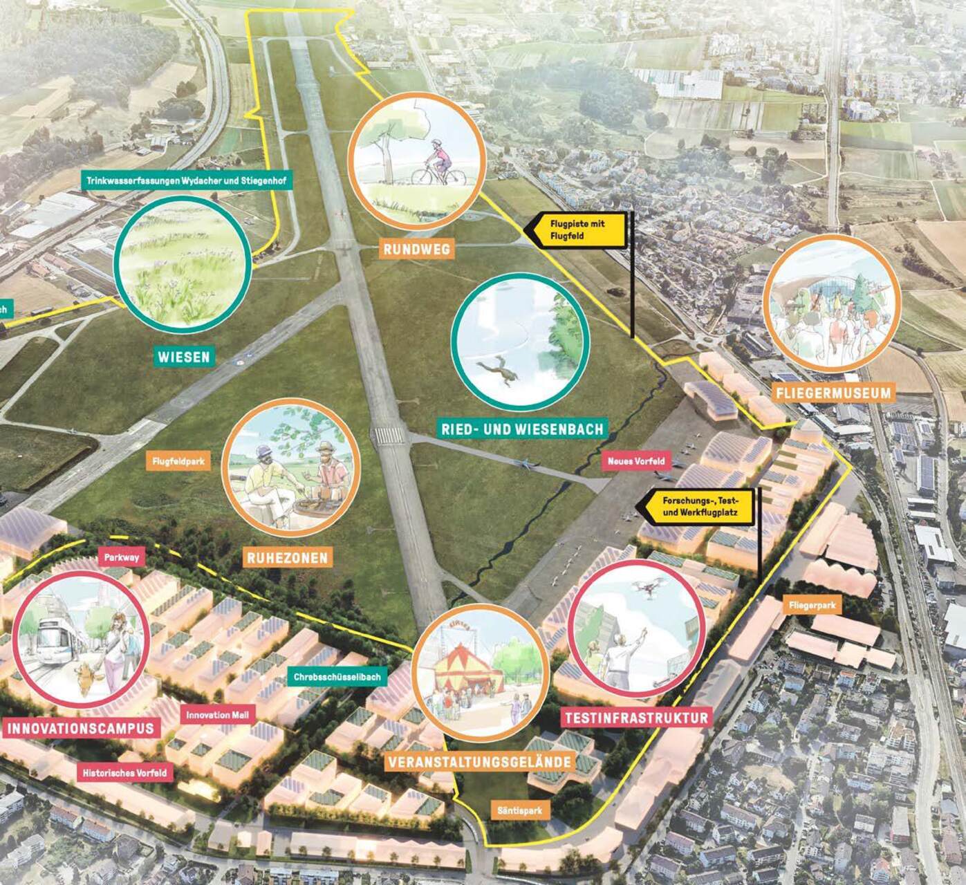 Свитзерланд Инноватион Парк Цирих: активности и локације